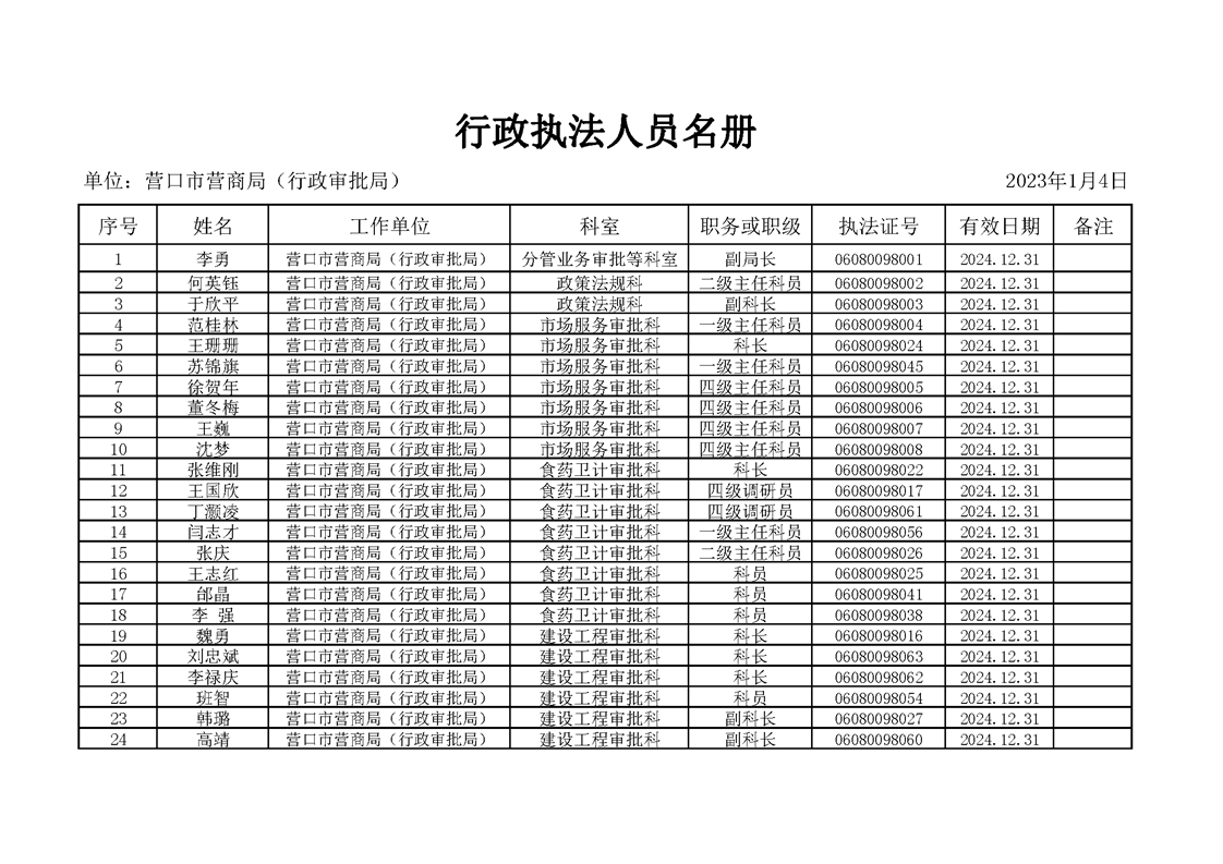 济宁市人民政府 行政执法人员资格 济宁市能源局行政执法人员名单公示